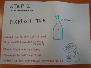 Step 2: Exploit the Bottleneck